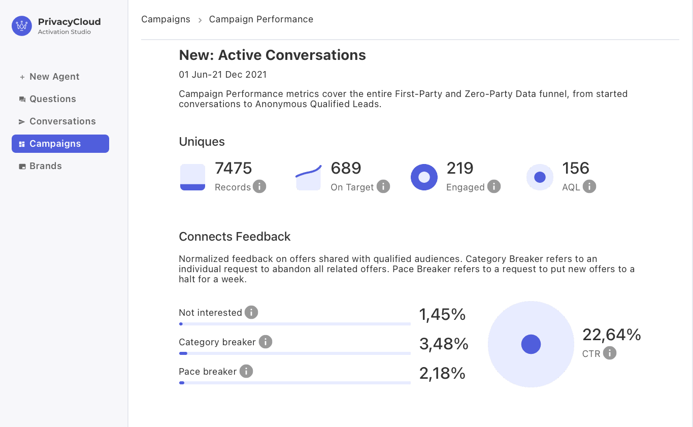 one of the first zero-party data activation platforms